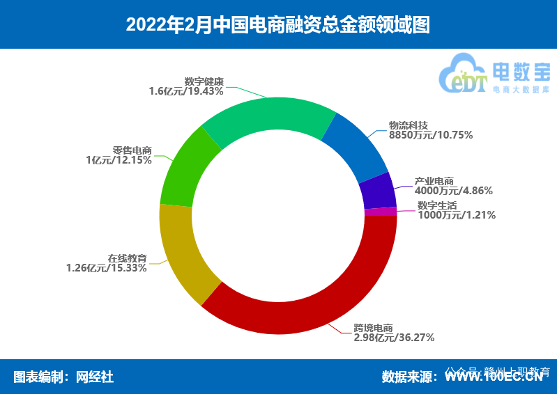 电子商务图2